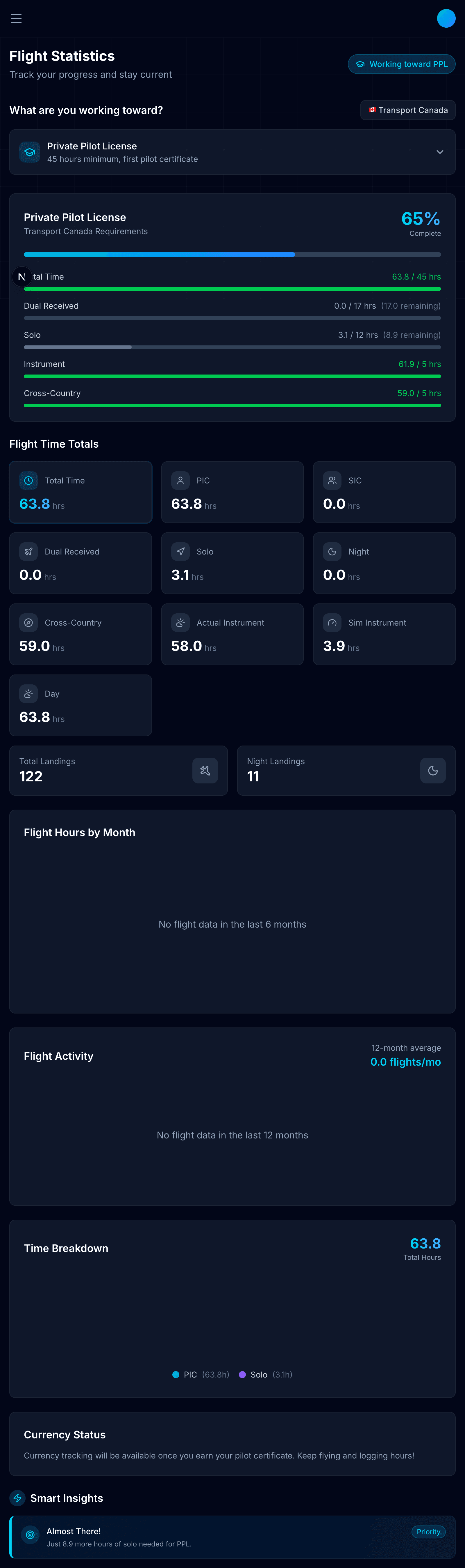 ClearProp flight statistics showing PPL progress at 65%